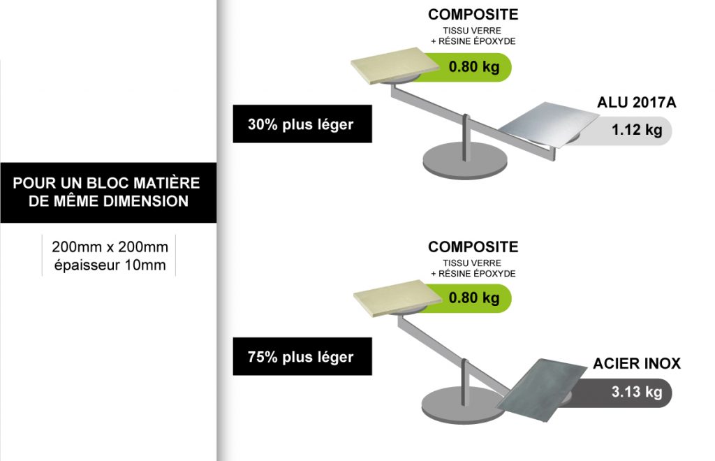 Infographie Poids