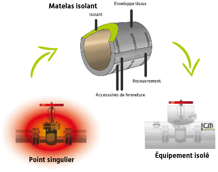 infographie isolation matelas 01