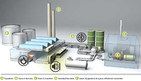 schéma isolation usine