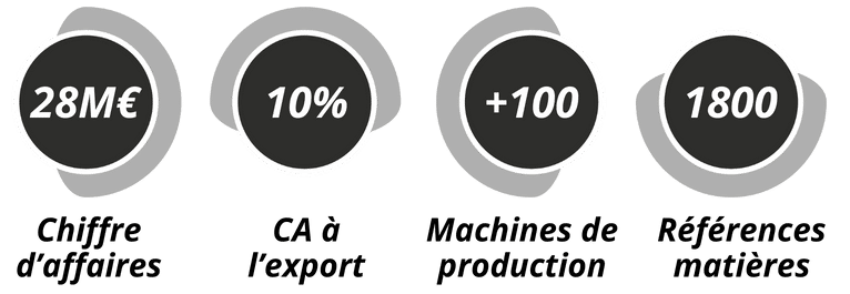 manutention icm industrie presentation 2023 1 1